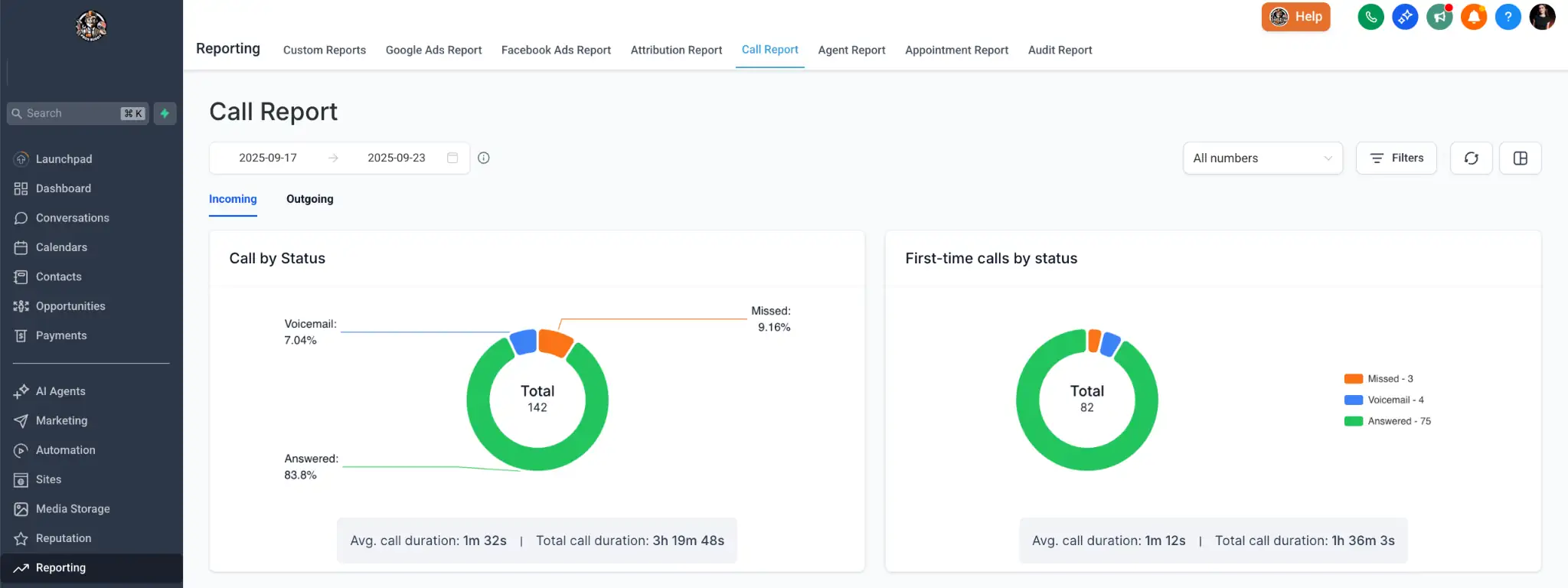 ProsBuddy CRM call report showing incoming call statistics, answered vs missed calls, and first-time caller data